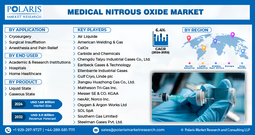 Medical Nitrous Oxide